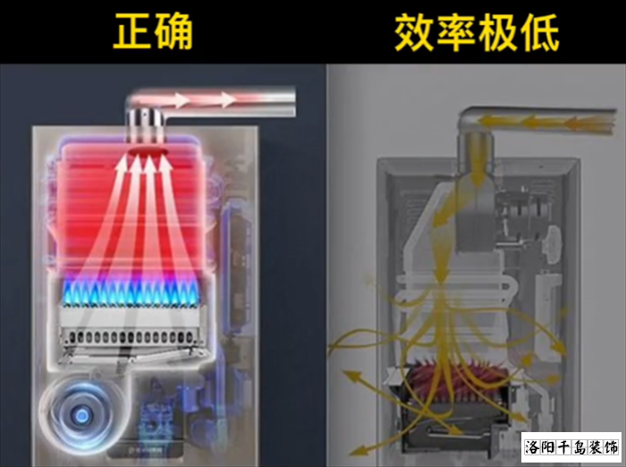 熱水器風(fēng)機(jī)位置對比圖